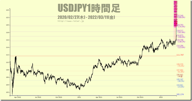 chart4