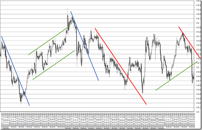 chart5_conv