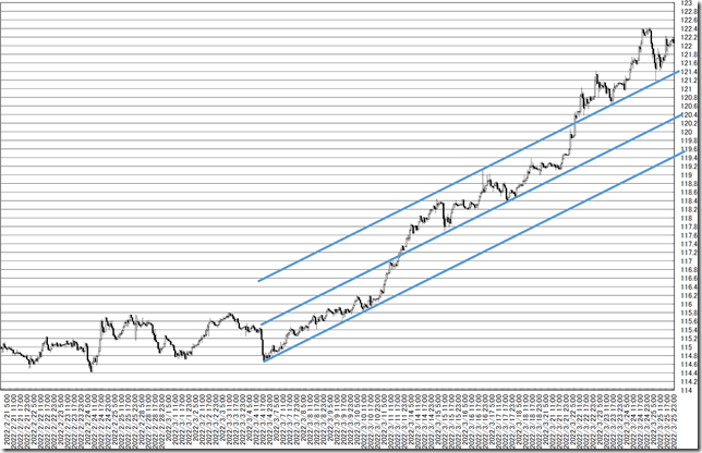 chart6_conv