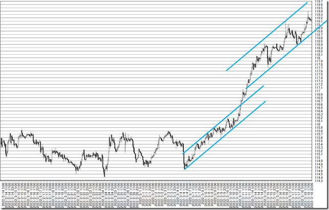 chart6_conv