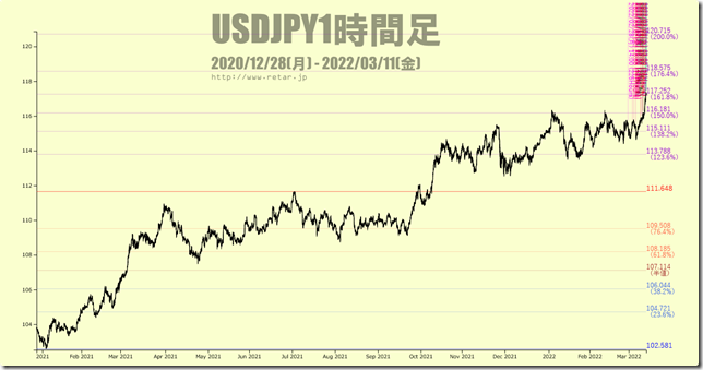 chart6