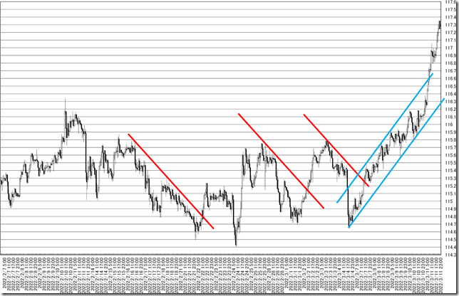 chart8_conv