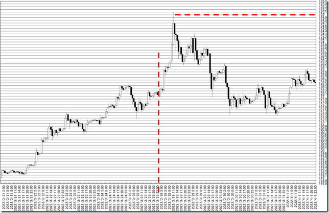 chart0_conv