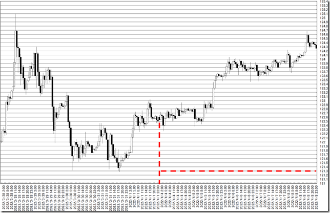 chart0_conv