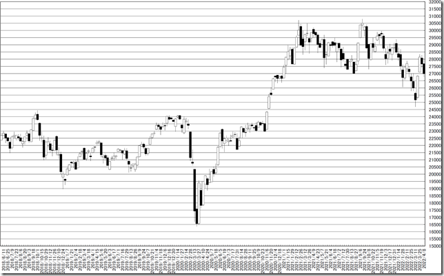 chart0_conv