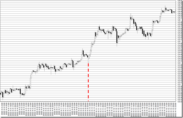 chart0_conv