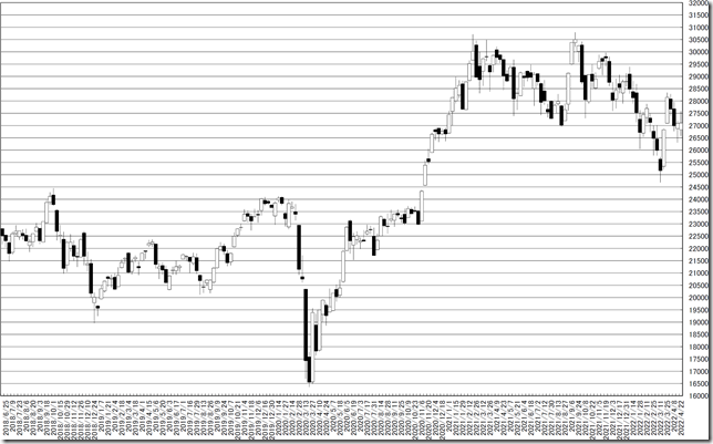 chart0_conv