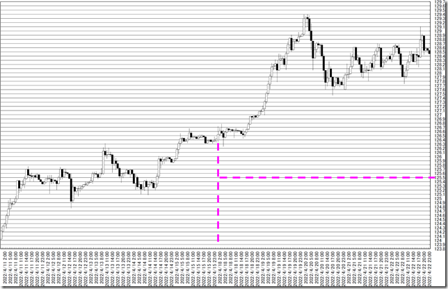 chart0_conv