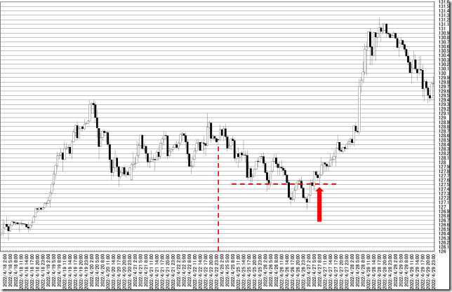 chart0_conv