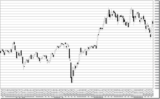 chart0_conv