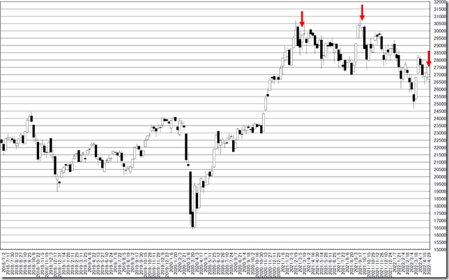 chart1_conv