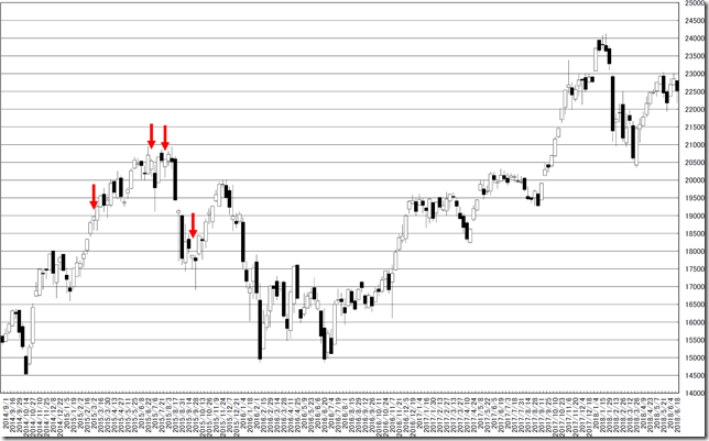 chart2_conv