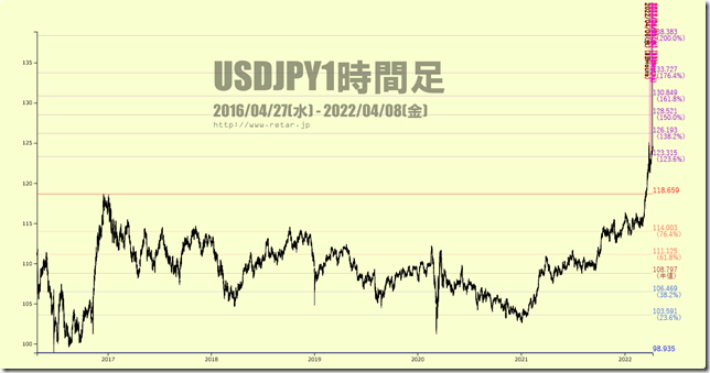 chart2