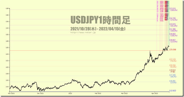 chart2