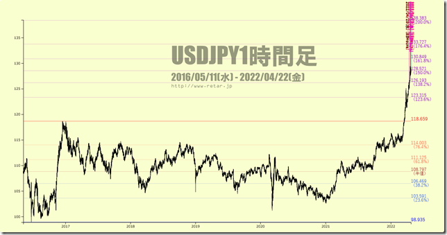 chart2