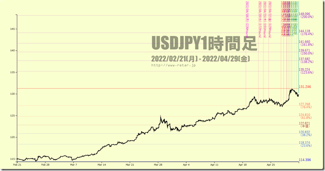 chart2