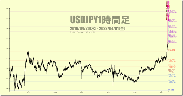 chart2