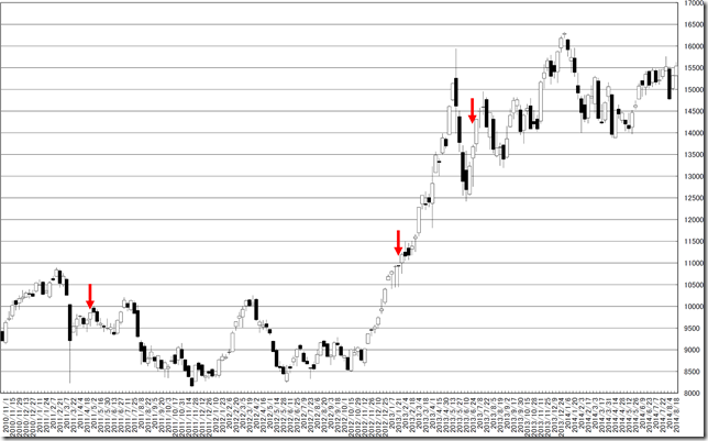 chart3_conv