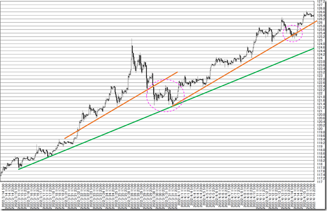 chart4_conv