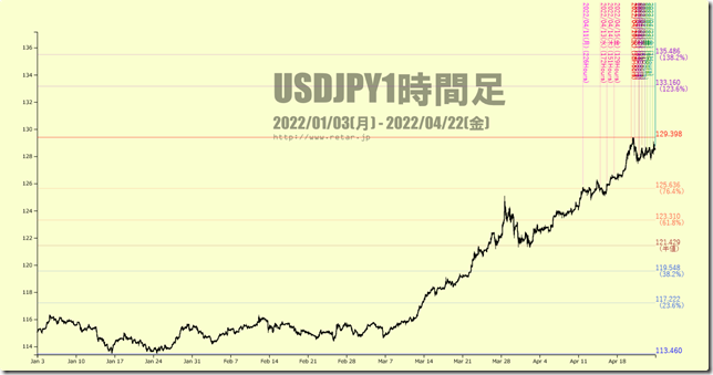 chart4