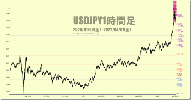 chart4