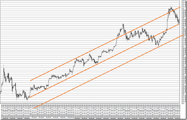 chart5_conv