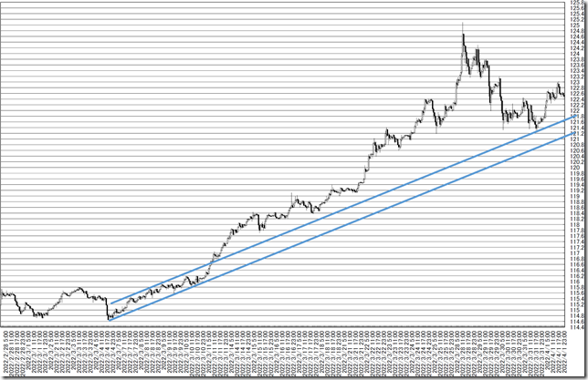 chart5_conv