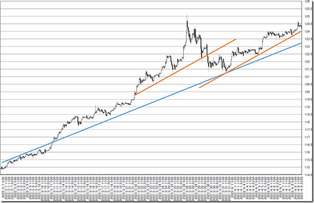 chart6_conv