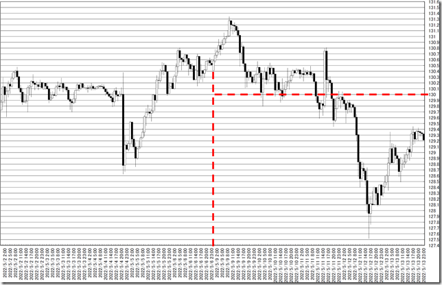 chart0_conv