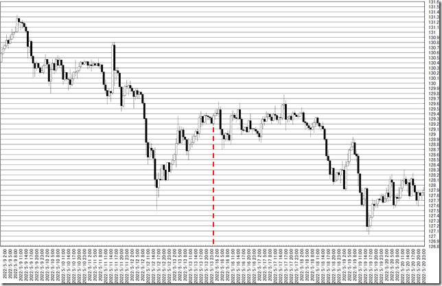 chart0_conv