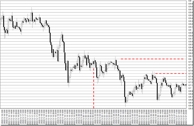 chart0_conv