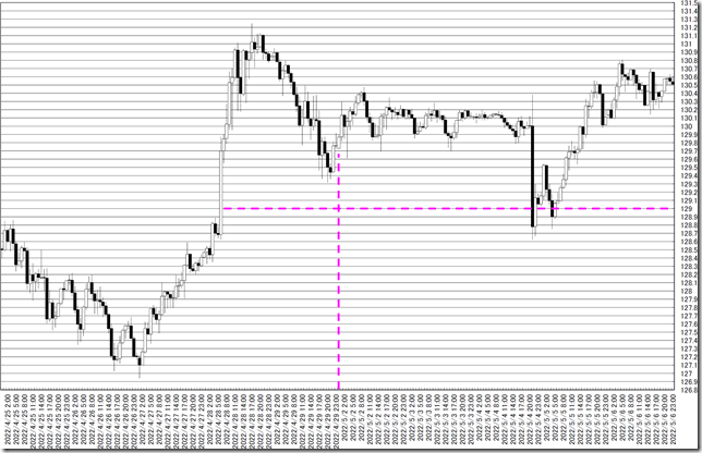 chart0_conv