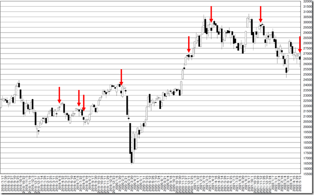 chart1_conv