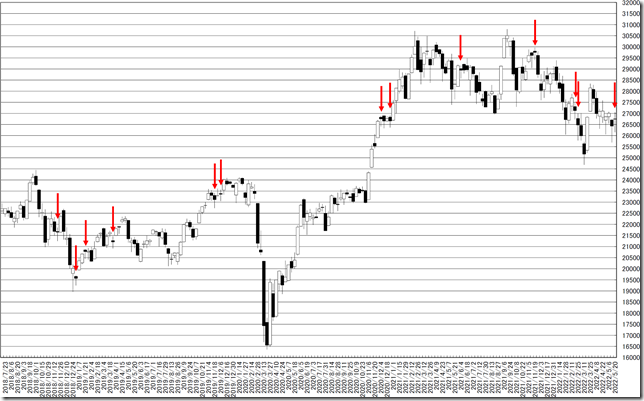 chart1_conv