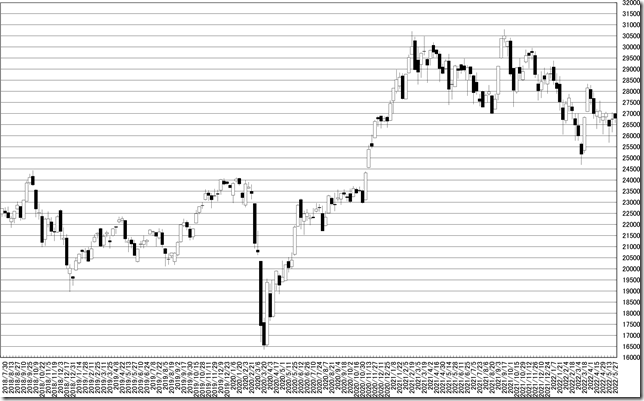 chart1_conv