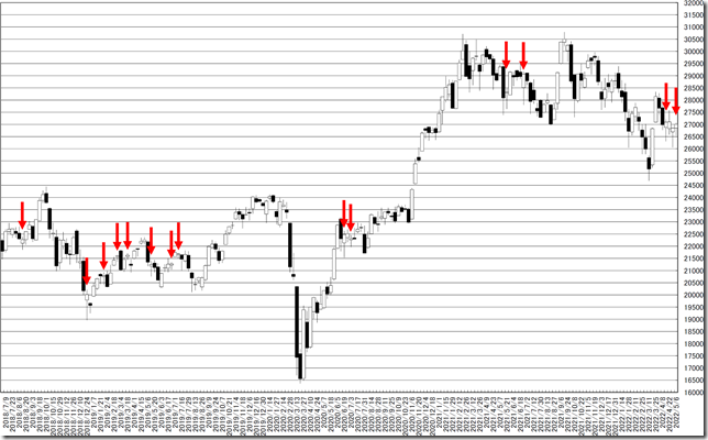 chart1_conv