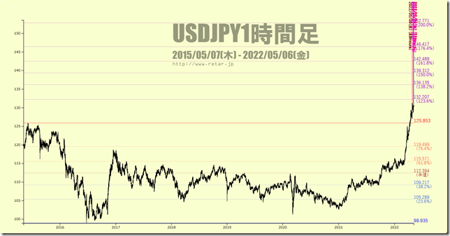 chart1