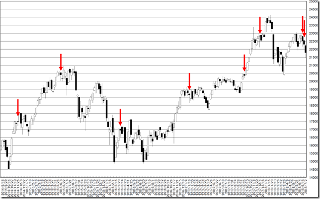 chart2_conv