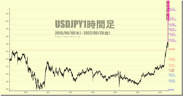 chart2