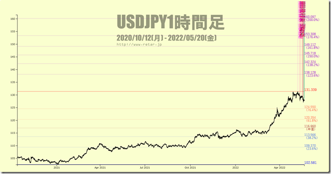 chart2