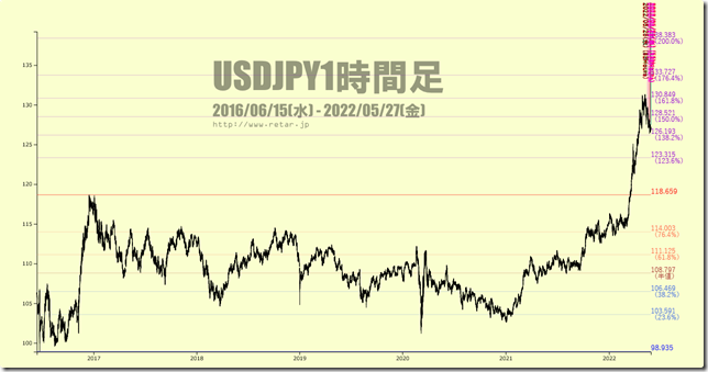 chart2