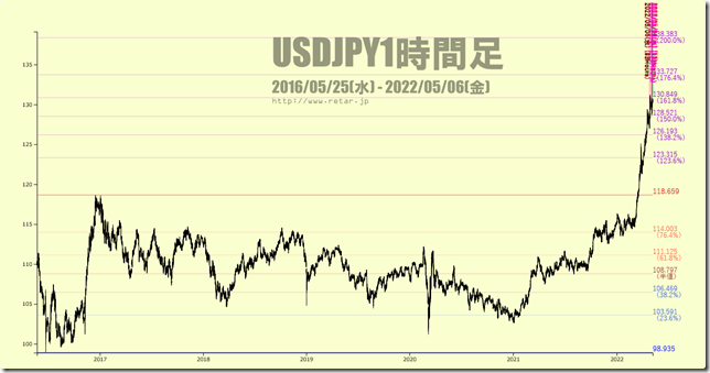 chart2