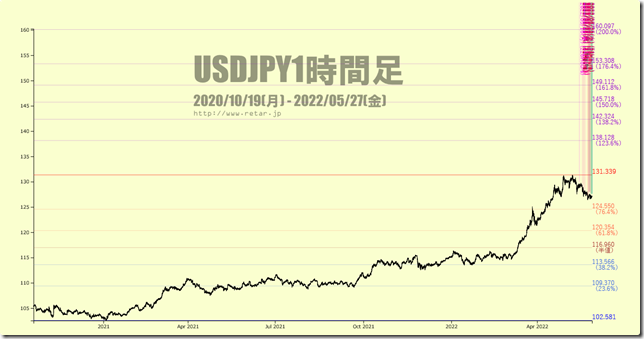 chart3