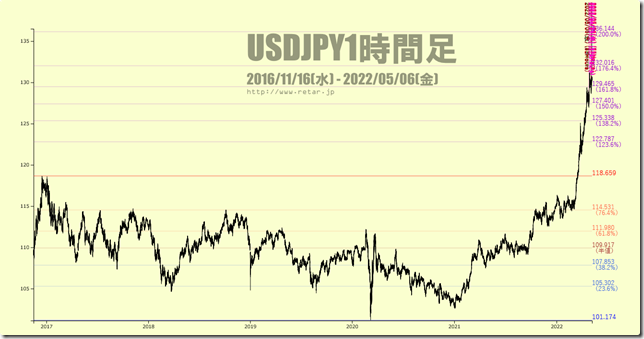 chart3