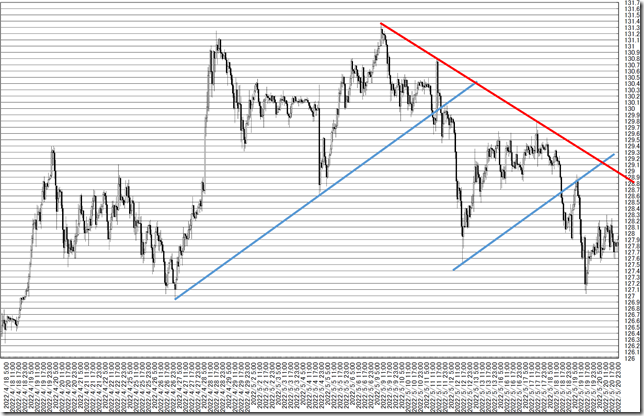 chart4_conv