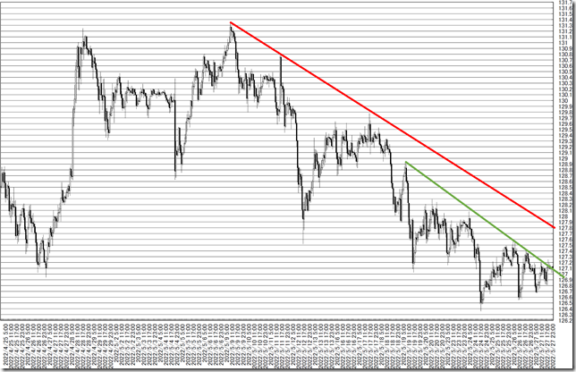 chart4_conv