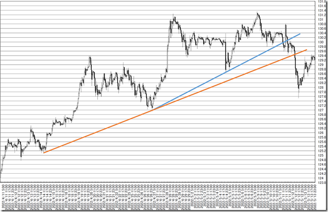 chart4_conv