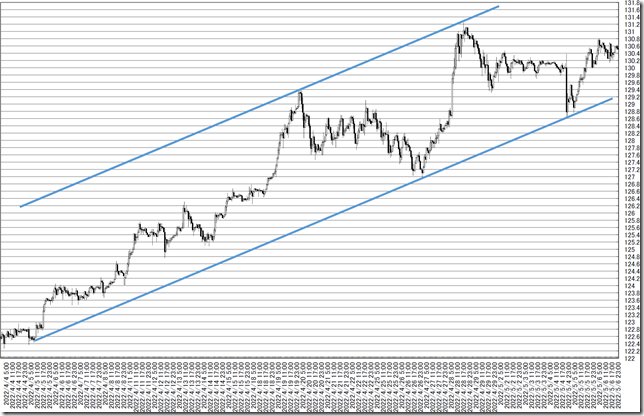 chart5_conv