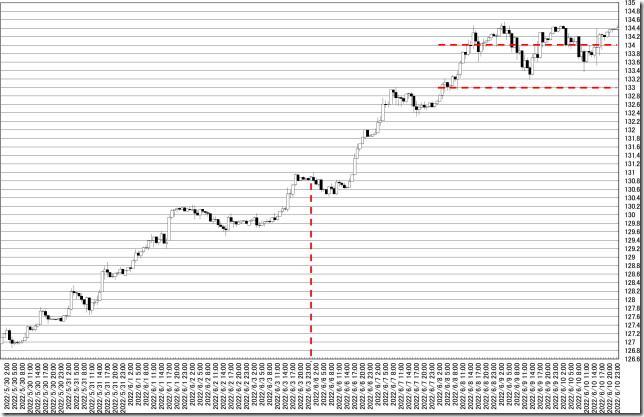 chart0_conv