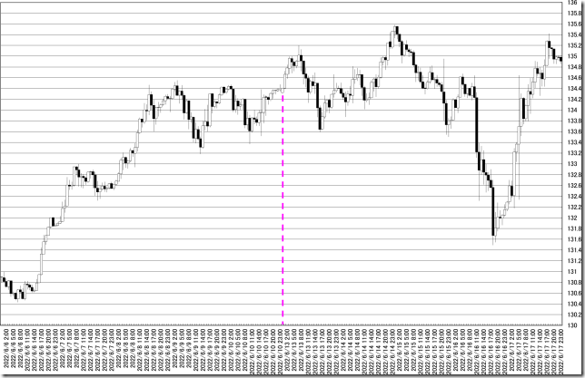 chart0_conv